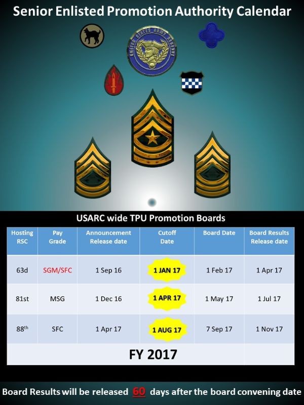 63RD RSC Enlisted Management Branch