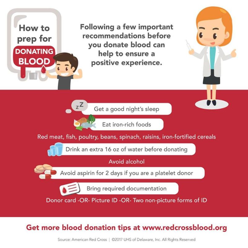 Blood Drive
